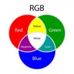 RGB COLORS